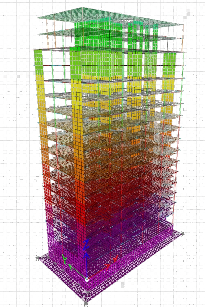 Finite element model